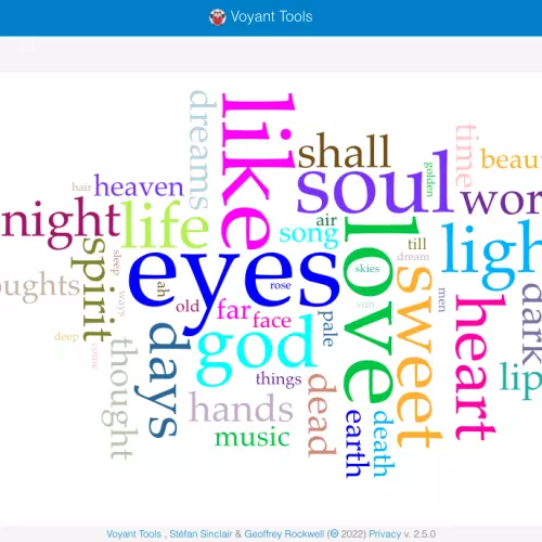 Word Clouds